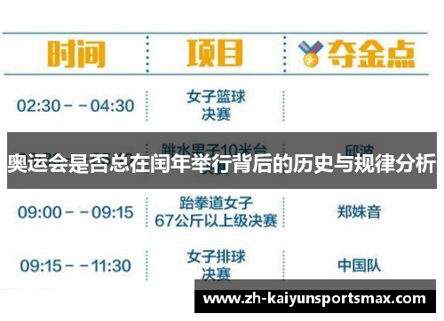 奥运会是否总在闰年举行背后的历史与规律分析